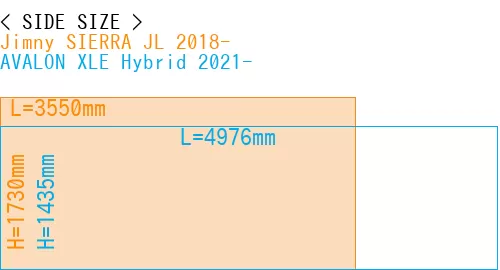 #Jimny SIERRA JL 2018- + AVALON XLE Hybrid 2021-